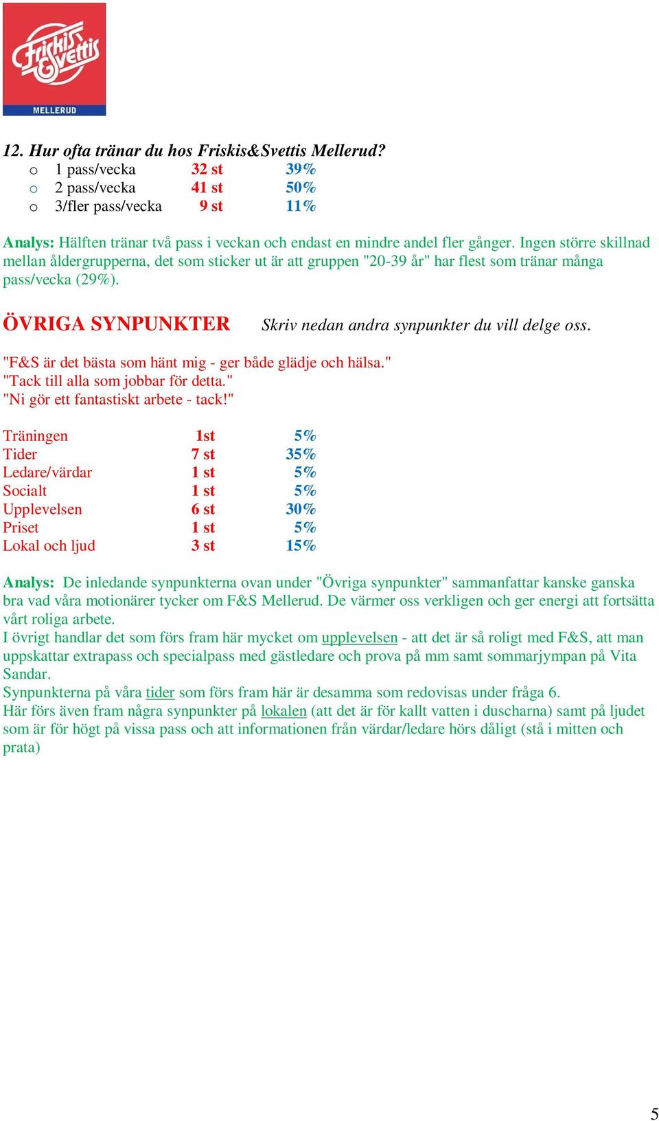 Ingen större skillnad mellan åldergrupperna, det som sticker ut är att gruppen "20-39 år" har flest som tränar många pass/vecka (29%). ÖVRIGA SYNPUNKTER Skriv nedan andra synpunkter du vill delge oss.