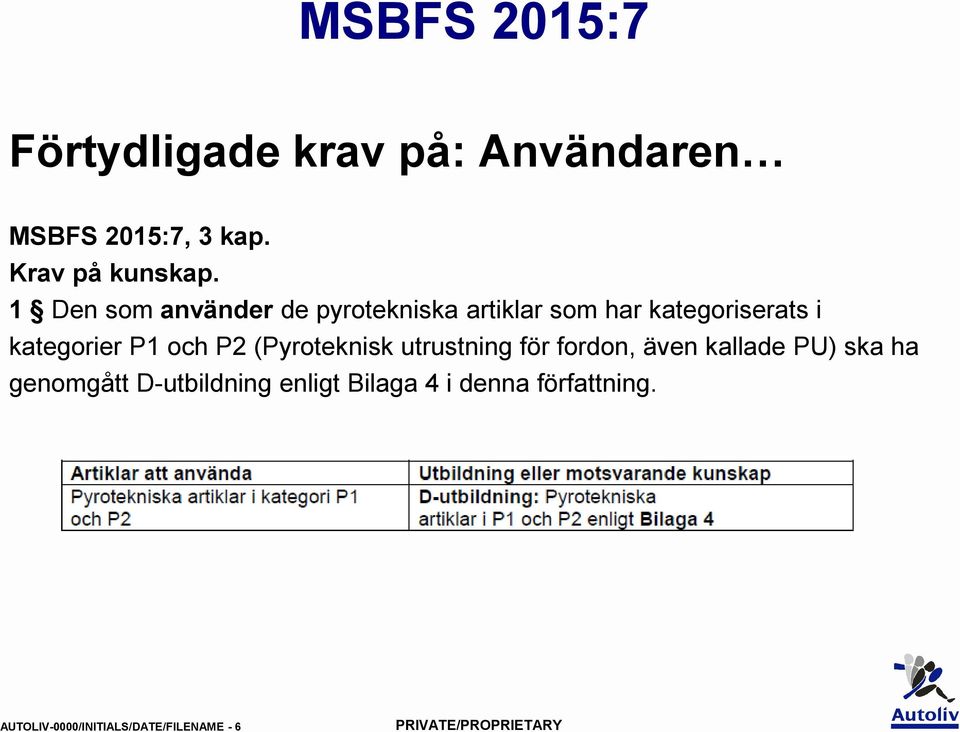 och P2 (Pyroteknisk utrustning för fordon, även kallade PU) ska ha genomgått