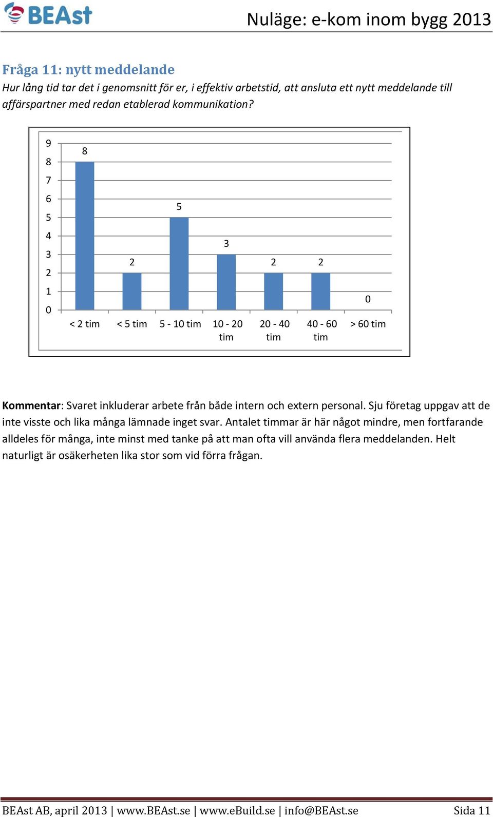 Sju företag uppgav att de inte visste och lika många lämnade inget svar.