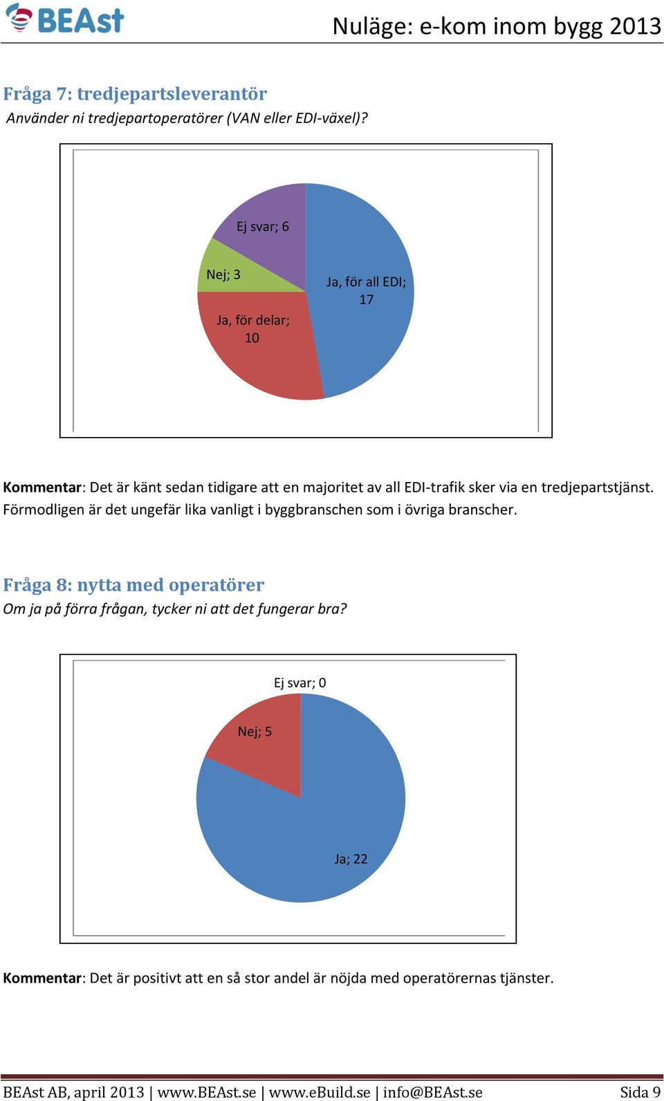 tredjepartstjänst. Förmodligen är det ungefär lika vanligt i byggbranschen som i övriga branscher.