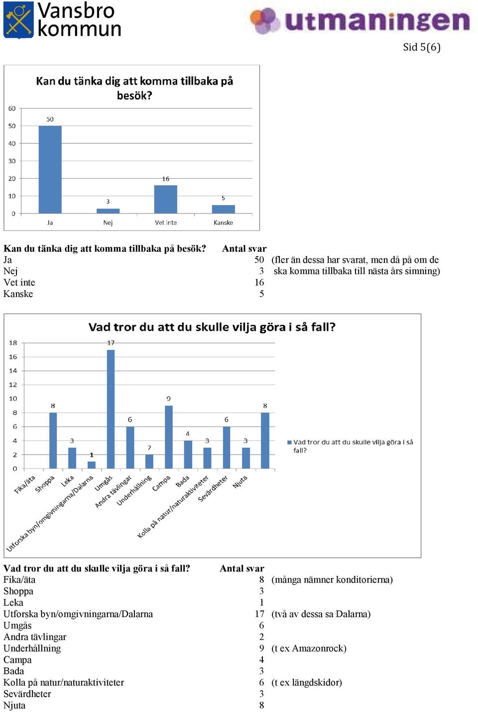 5 Vad tror du att du skulle vilja göra i så fall?