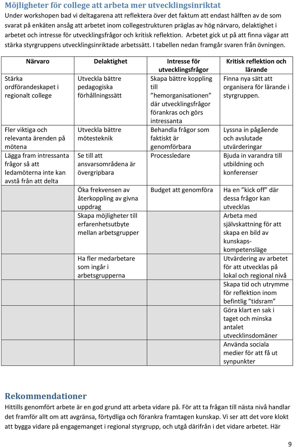 Arbetet gick ut på att finna vägar att stärka styrgruppens utvecklingsinriktade arbetssätt. I tabellen nedan framgår svaren från övningen.