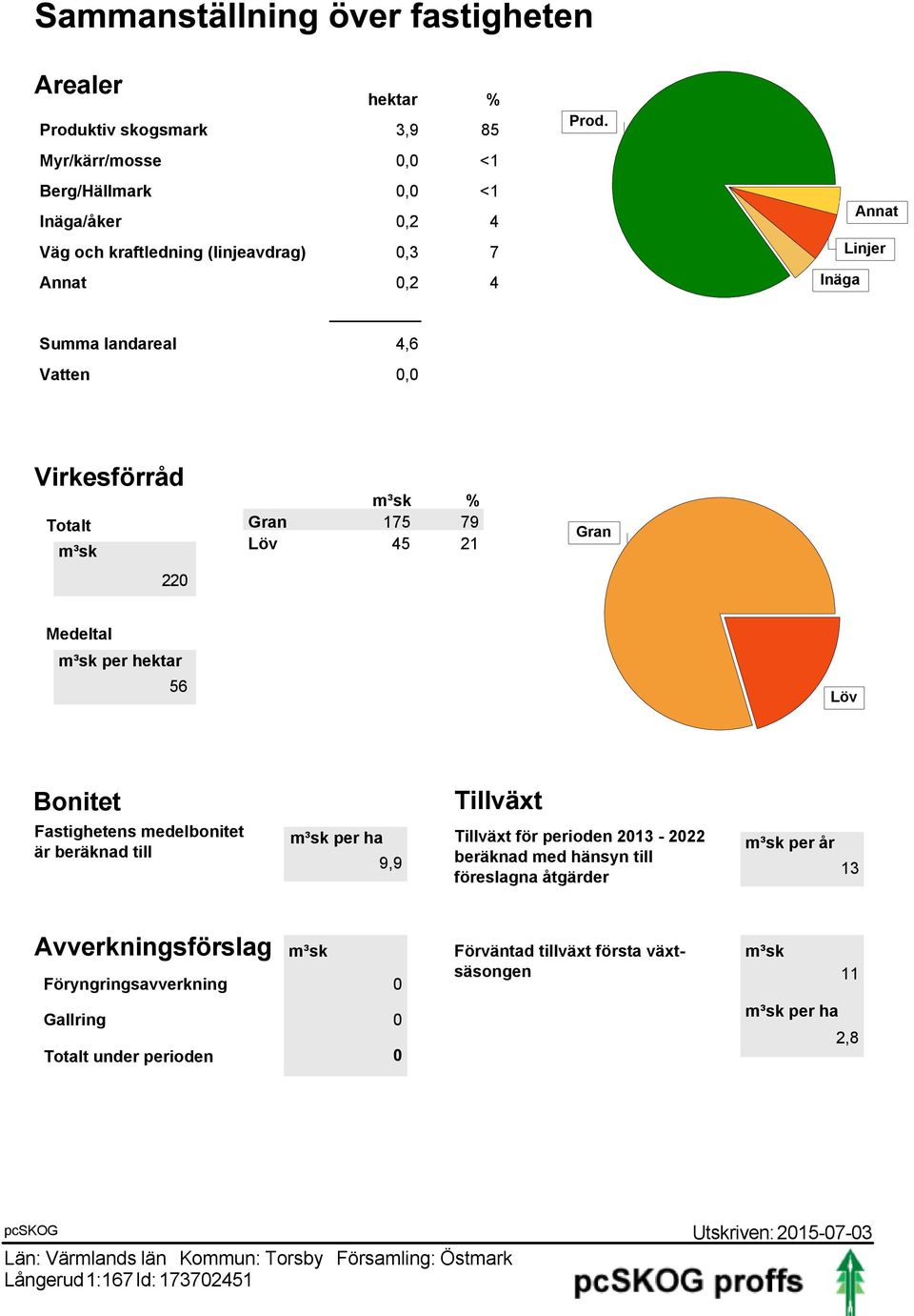 Inäga Annat Linjer Virkesförråd Totalt m³sk 220 m³sk % Gran 175 79 Löv 45 21 Gran Medeltal m³sk per hektar 56 Löv Bonitet Fastighetens medelbonitet är beräknad till Tillväxt m³sk per