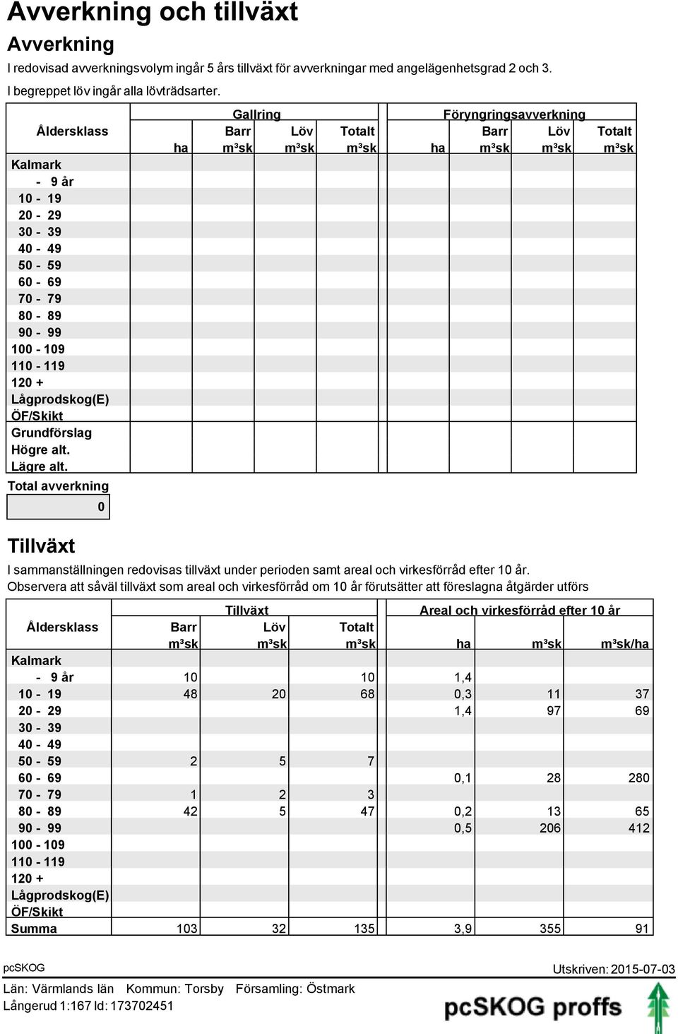 + Lågprodskog(E) ÖF/Skikt Grundförslag Högre alt. Lägre alt. Total avverkning Tillväxt 0 I sammanställningen redovisas tillväxt under perioden samt areal och virkesförråd efter 10 år.