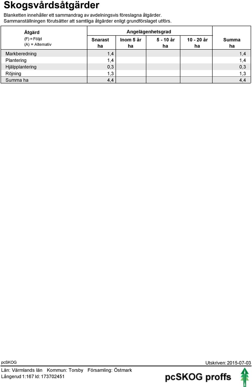 Åtgärd (F) = Följd (A) = Alternativ Angelägenhetsgrad Snarast Inom 5 år 5-10 år 10-20 år Summa ha ha ha ha ha