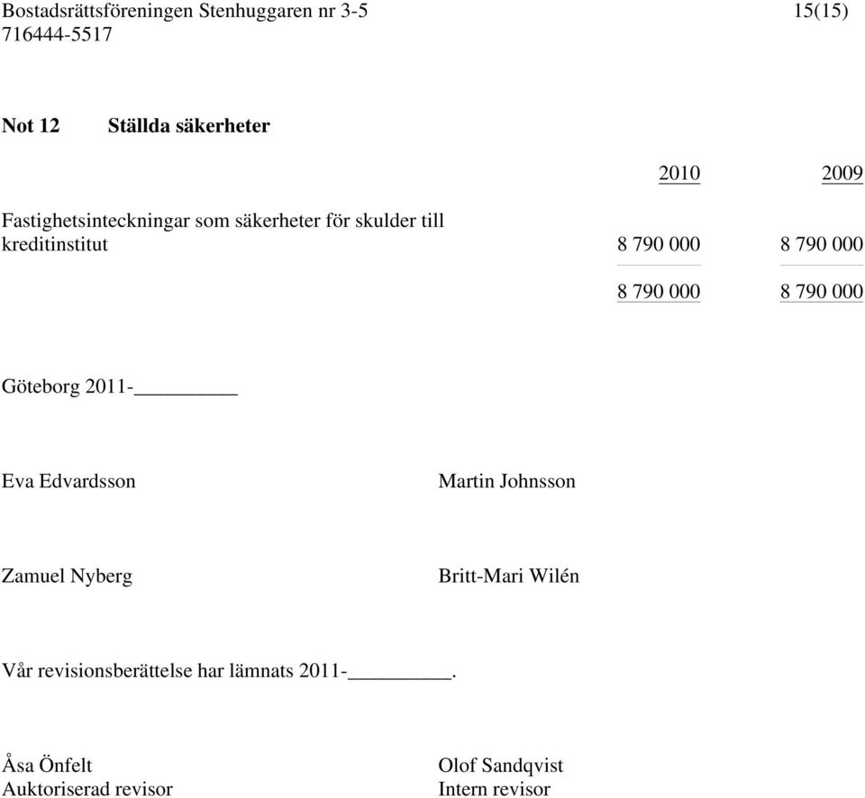 2011- Eva Edvardsson Martin Johnsson Zamuel Nyberg Britt-Mari Wilén Vår