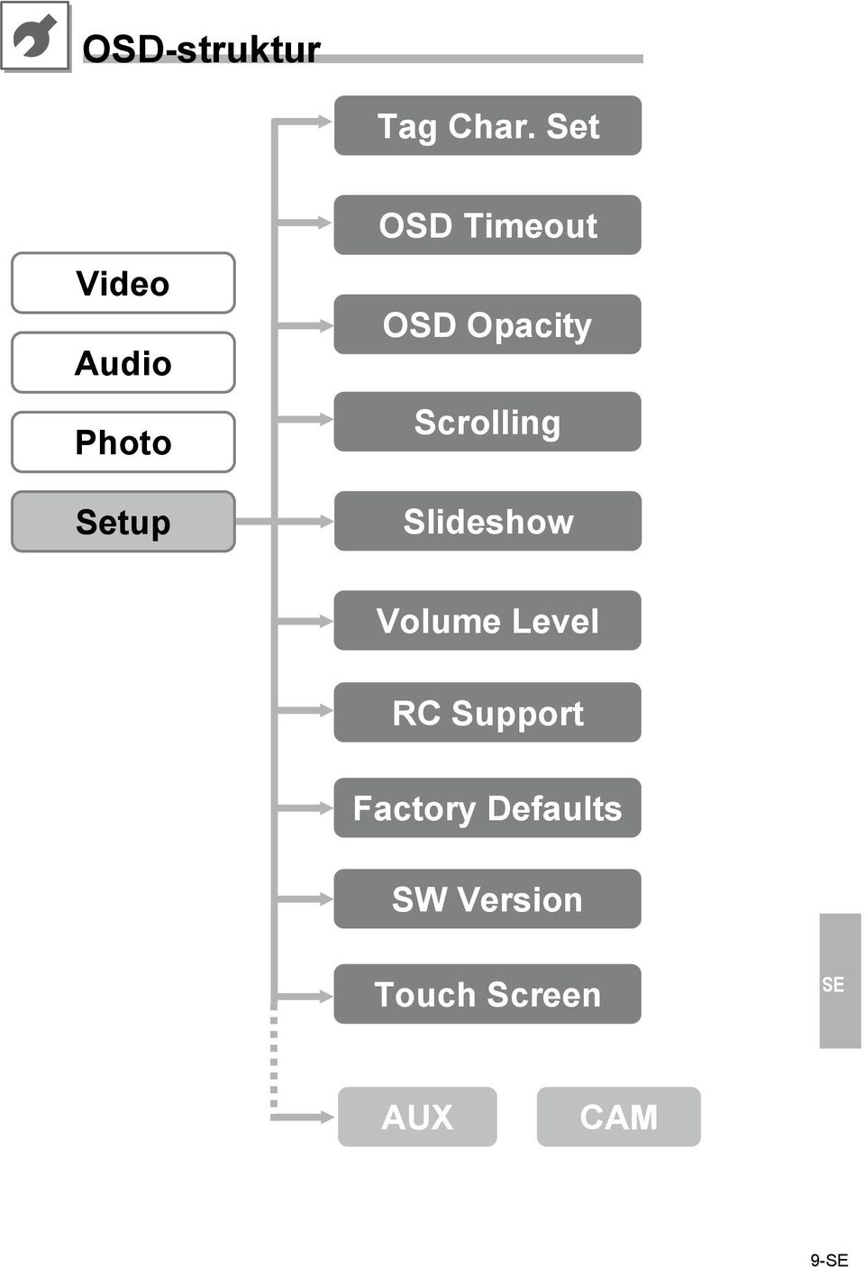 OSD Opacity Scrolling Slideshow Volume