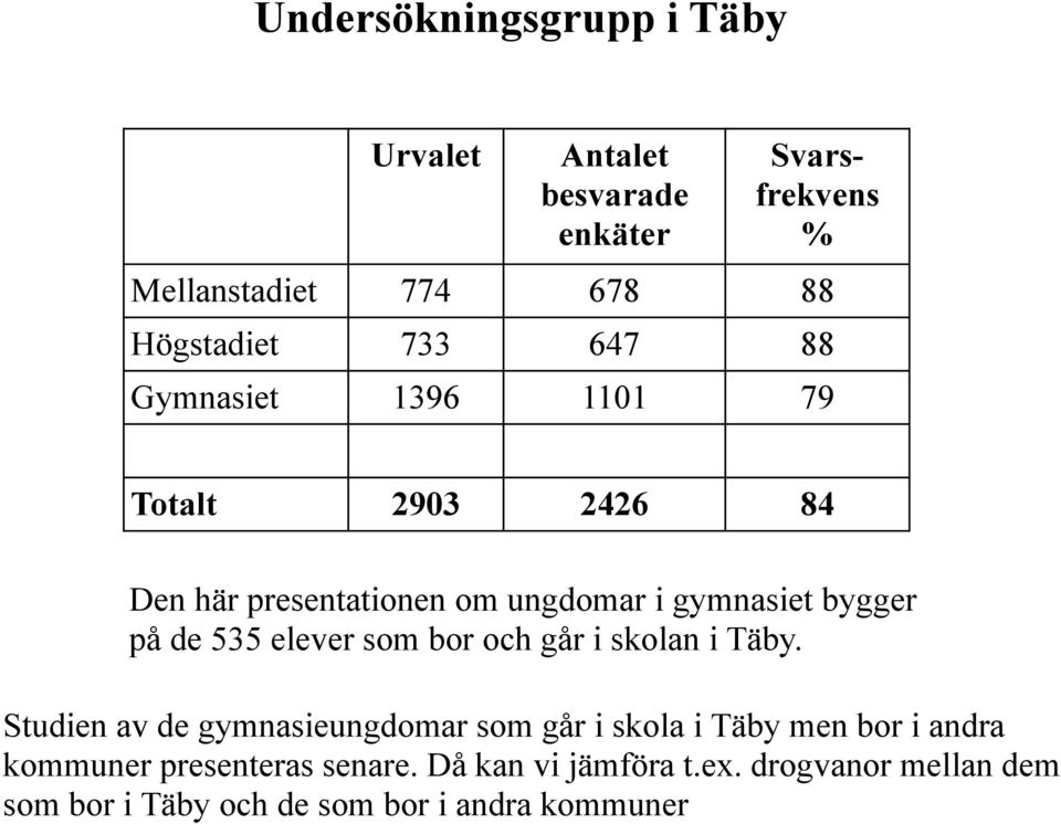 535 elever som bor och går i skolan i Täby.