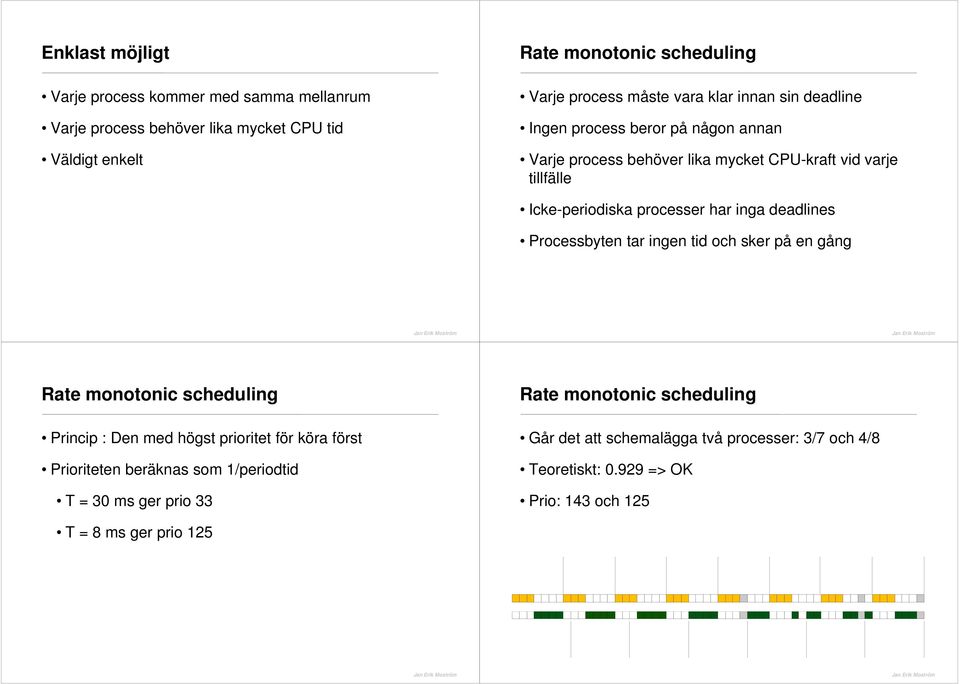 deadlines Processbyten tar ingen tid och sker på en gång Rate monotonic scheduling Princip : Den med högst prioritet för köra först Prioriteten beräknas som