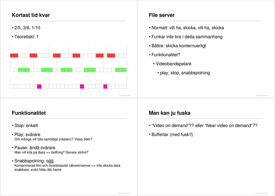 Videobandspelare play, stop, snabbspolning Funktionalitet Stop: enkelt Play: svårare Om många vill titta samtidigt (nästan)? Vissa tider?