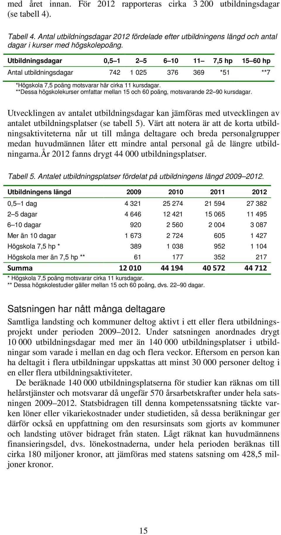 **Dessa högskolekurser omfattar mellan 15 och 60 poäng, motsvarande 22 90 kursdagar. Utvecklingen av antalet utbildningsdagar kan jämföras med utvecklingen av antalet utbildningsplatser (se tabell 5).