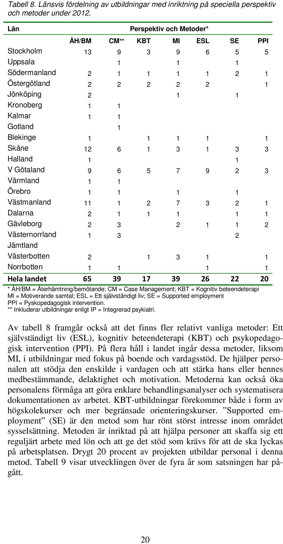 Blekinge 1 1 1 1 1 Skåne 12 6 1 3 1 3 3 Halland 1 1 V Götaland 9 6 5 7 9 2 3 Värmland 1 1 Örebro 1 1 1 1 Västmanland 11 1 2 7 3 2 1 Dalarna 2 1 1 1 1 1 Gävleborg 2 3 2 1 1 2 Västernorrland 1 3 2