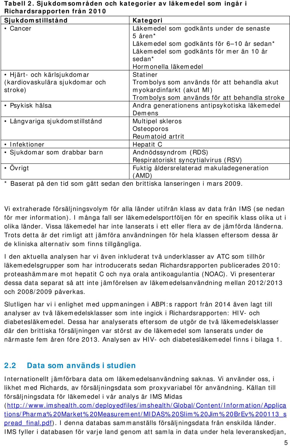 år sedan* Läkemedel som godkänts för mer än 10 år sedan* Hormonella läkemedel Hjärt- och kärlsjukdomar (kardiovaskulära sjukdomar och stroke) Psykisk hälsa Långvariga sjukdomstillstånd Infektioner