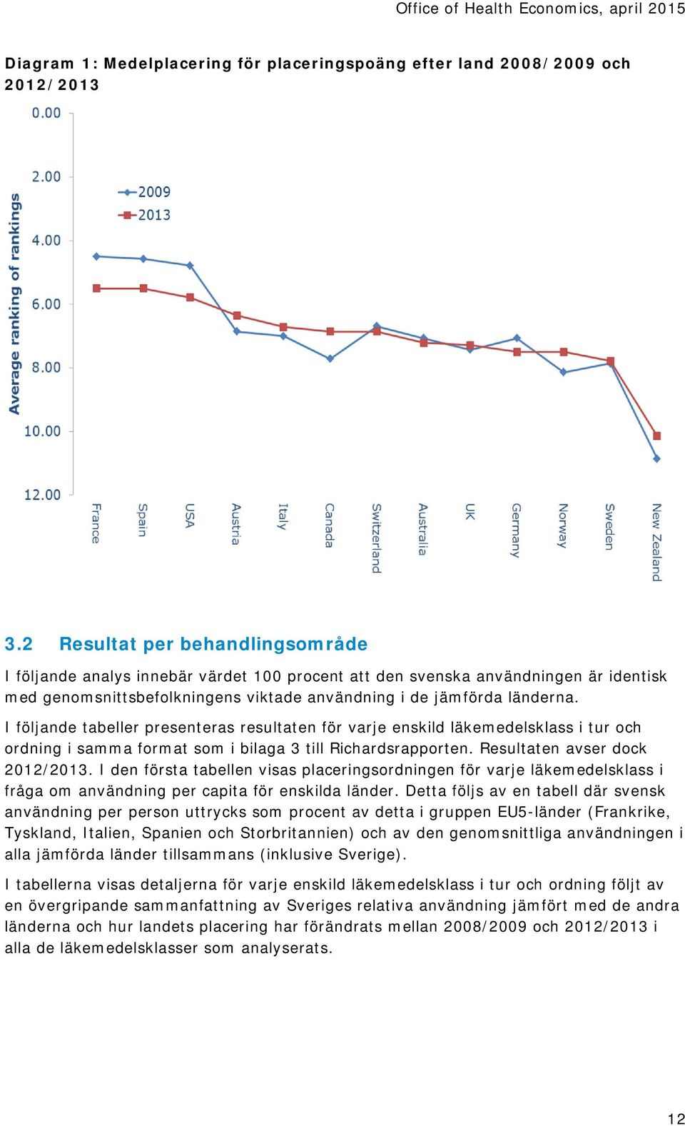 I följande tabeller presenteras resultaten för varje enskild läkemedelsklass i tur och ordning i samma format som i bilaga 3 till Richardsrapporten. Resultaten avser dock 2012/2013.