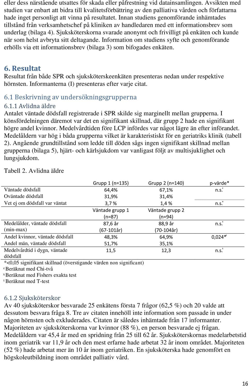Innan studiens genomförande inhämtades tillstånd från verksamhetschef på kliniken av handledaren med ett informationsbrev som underlag (bilaga 4).