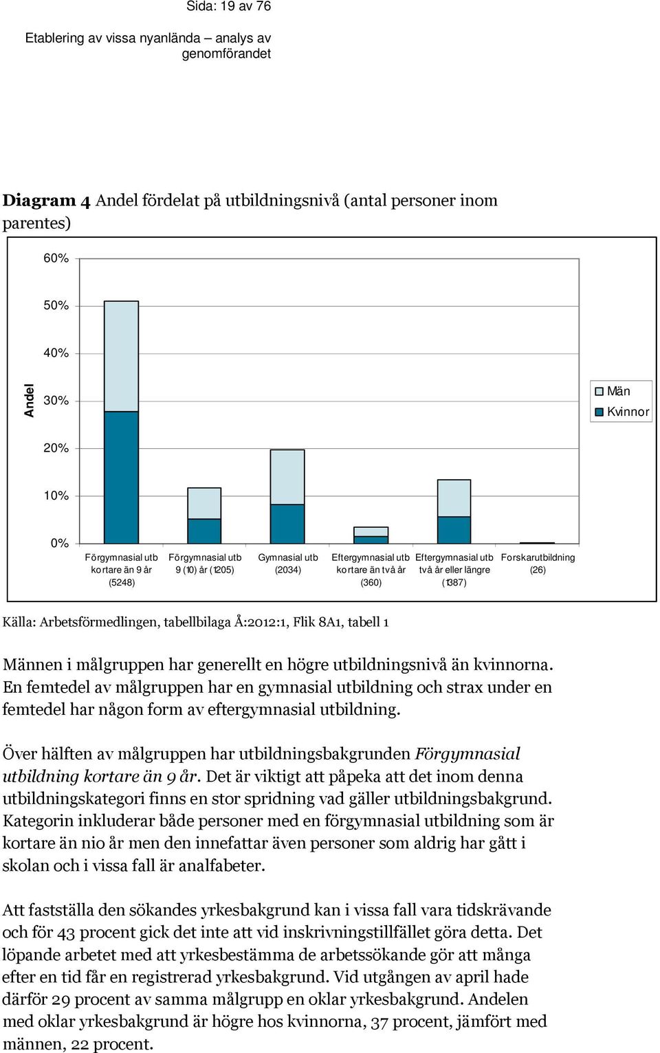 8A1, tabell 1 Männen i målgruppen har generellt en högre utbildningsnivå än kvinnorna.