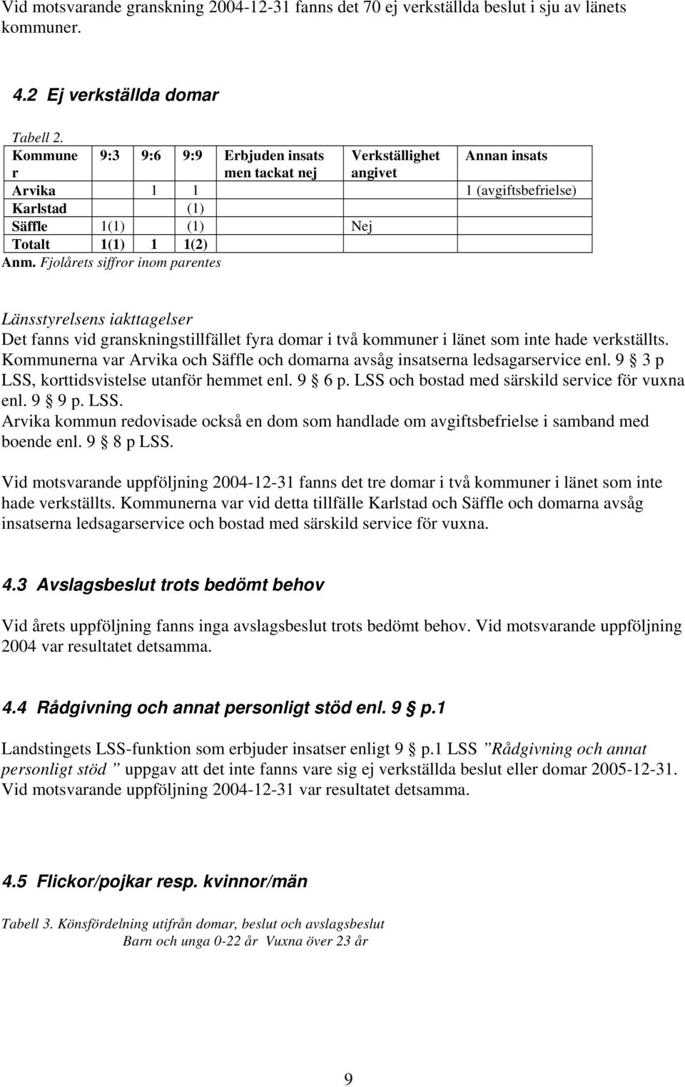 Fjolårets siffror inom parentes Det fanns vid granskningstillfället fyra domar i två kommuner i länet som inte hade verkställts.