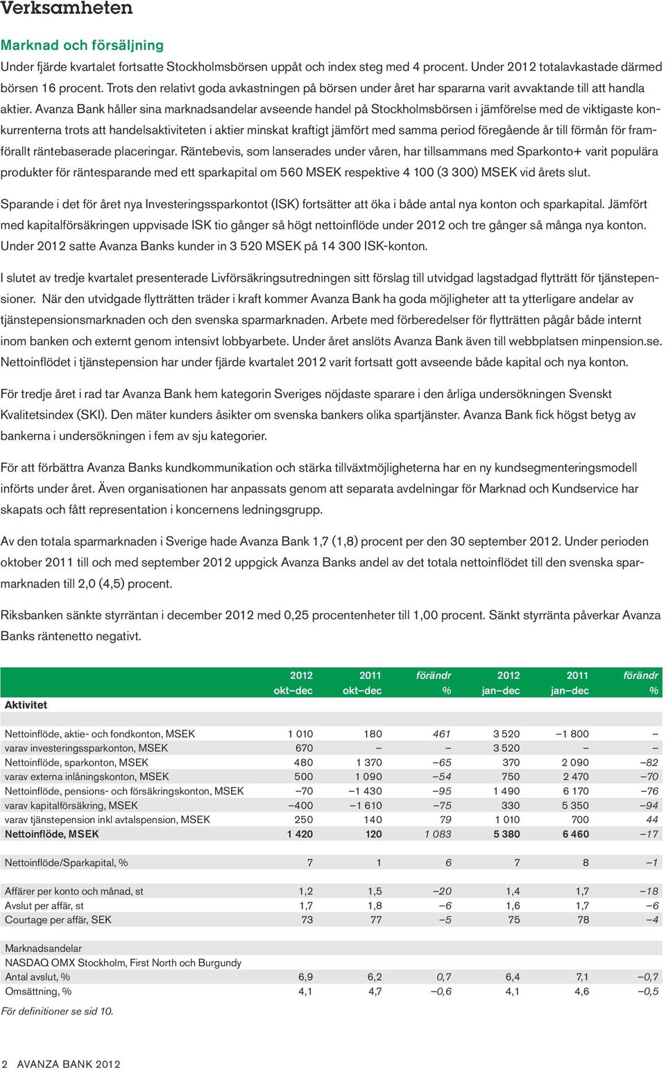 Avanza Bank håller sina marknadsandelar avseende handel på Stockholmsbörsen i jämförelse med de viktigaste konkurrenterna trots att handelsaktiviteten i aktier minskat kraftigt jämfört med samma