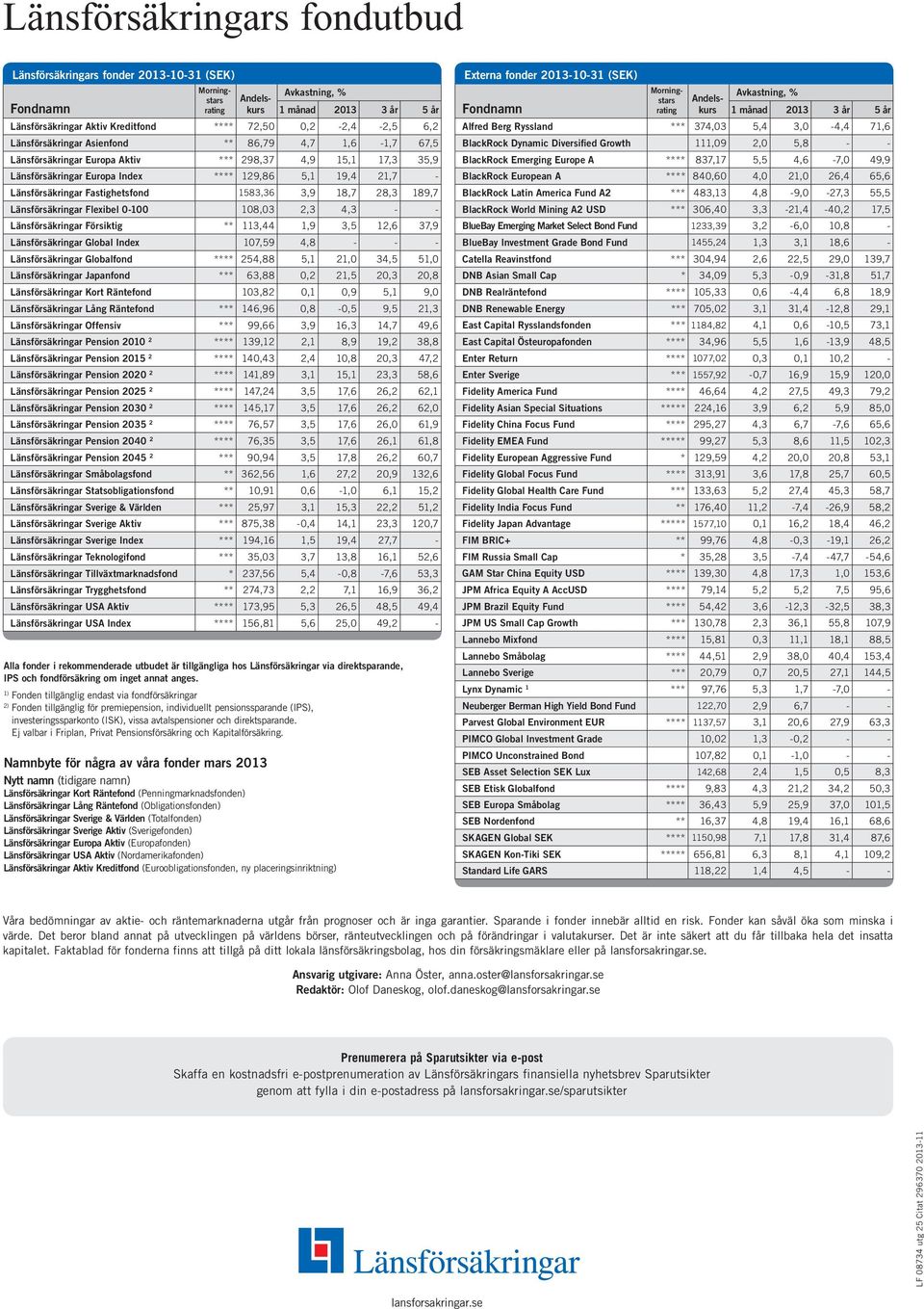 - - - **** 254,88 5,1 21,0 34,5 51,0 Japanfond *** 63,88 0,2 21,5 20,3 20,8 103,82 0,1 0,9 5,1 9,0 Lång Räntefond *** 146,96 0,8-0,5 9,5 21,3 *** 99,66 3,9 16,3 14,7 49,6 Pension 2010 2 **** 139,12