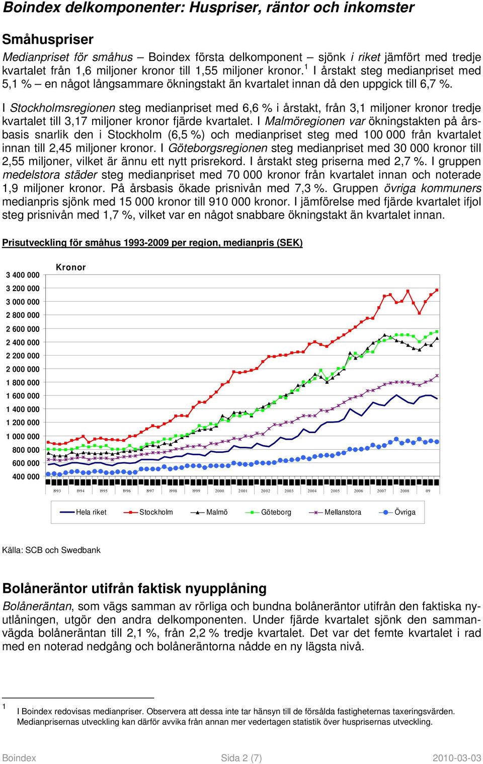 I Stockholmsregionen steg medianpriset med 6,6 % i årstakt, från 3,1 miljoner kronor tredje kvartalet till 3,17 miljoner kronor fjärde kvartalet.