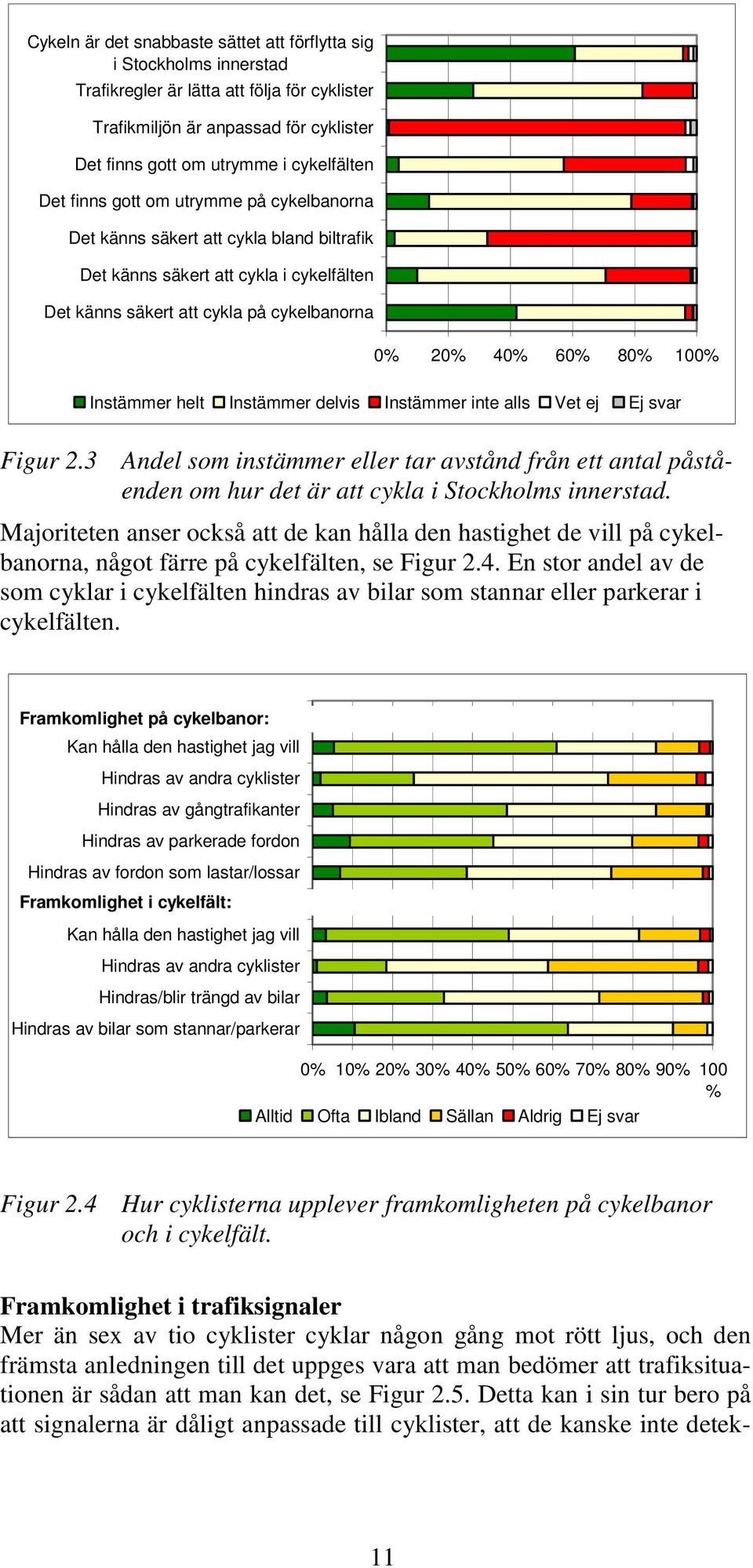 Instämmer helt Instämmer delvis Instämmer inte alls Vet ej Ej svar Figur 2.3 Andel som instämmer eller tar avstånd från ett antal påståenden om hur det är att cykla i Stockholms innerstad.