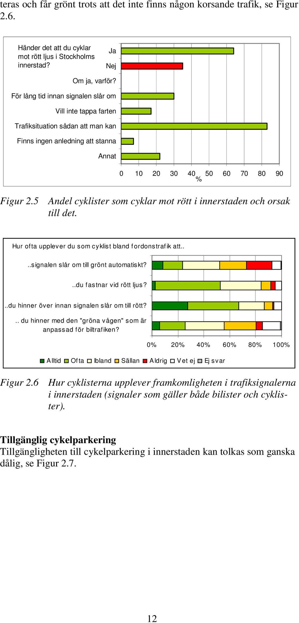 5 Andel cyklister som cyklar mot rött i innerstaden och orsak till det. Hur ofta upplever du som cyklist bland fordonstrafik att....signalen slår om till grönt automatiskt?..du fastnar vid rött ljus?