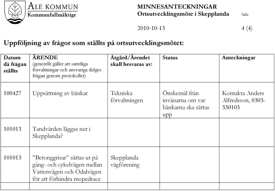 Tekniska förvaltningen 101013 Tandvården läggas ner i Skepplanda?