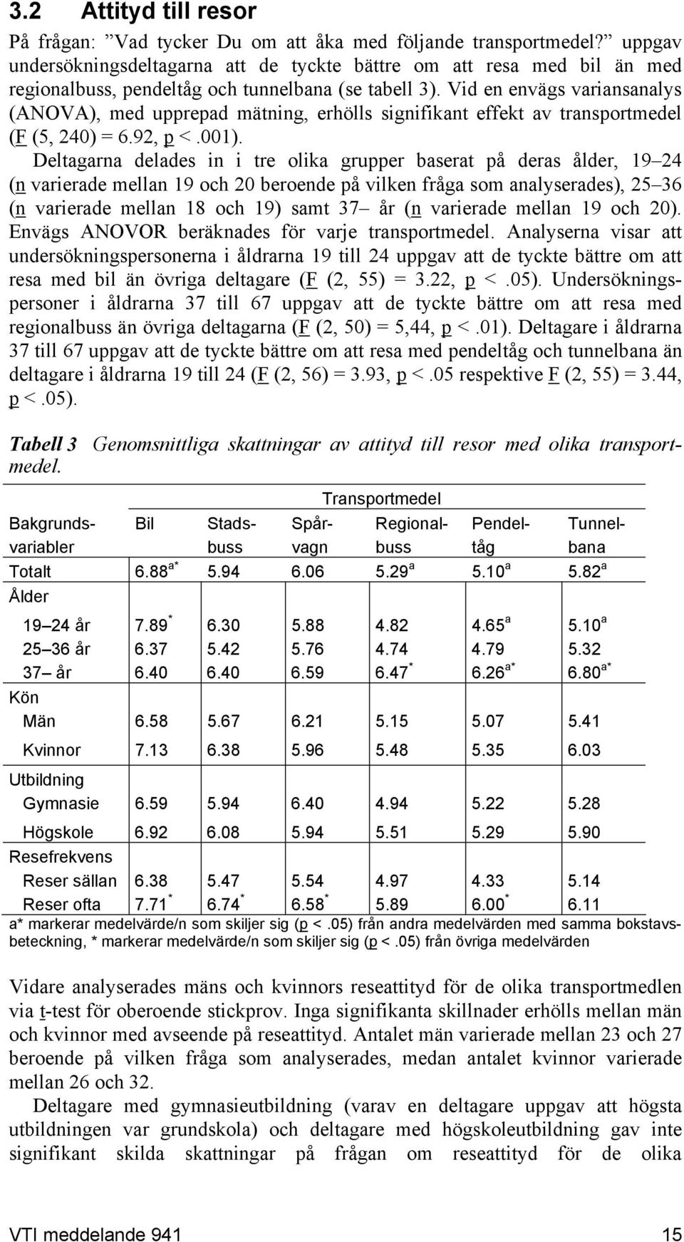 Vid en envägs variansanalys (ANOVA), med upprepad mätning, erhölls signifikant effekt av transportmedel (F (5, 240) = 6.92, p <.001).