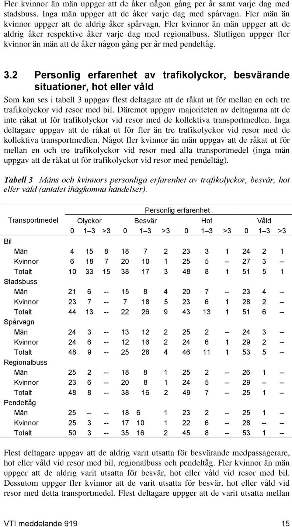 2 Personlig erfarenhet av trafikolyckor, besvärande situationer, hot eller våld Som kan ses i tabell 3 uppgav flest deltagare att de råkat ut för mellan en och tre trafikolyckor vid resor med bil.