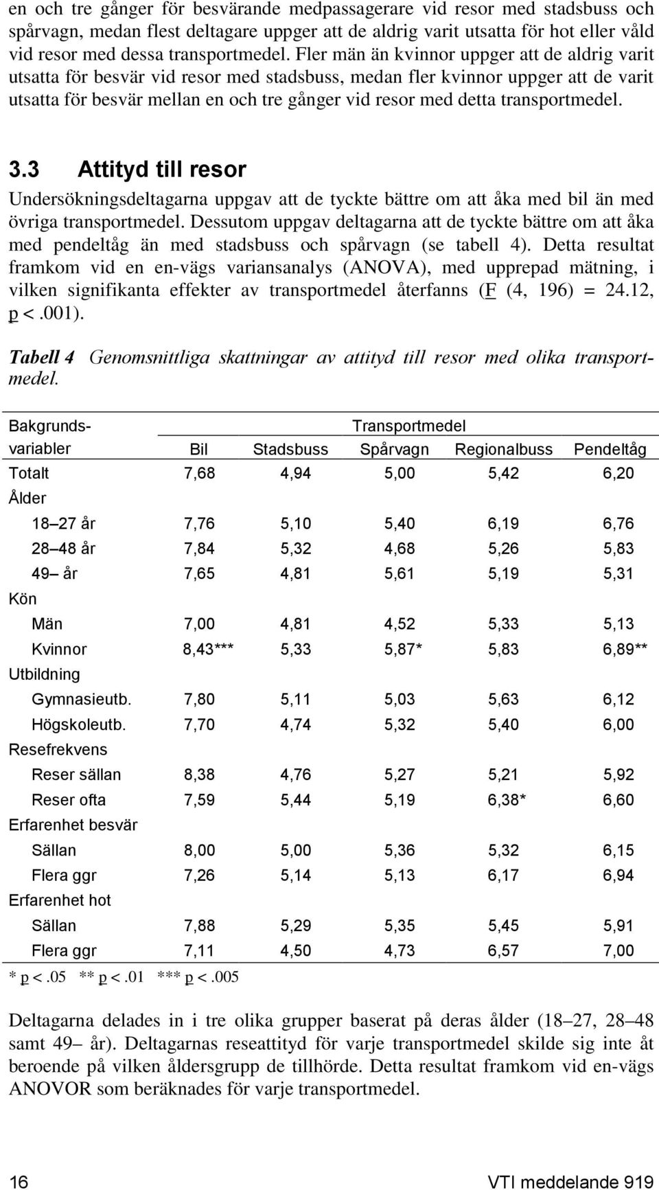 transportmedel. 3.3 Attityd till resor Undersökningsdeltagarna uppgav att de tyckte bättre om att åka med bil än med övriga transportmedel.