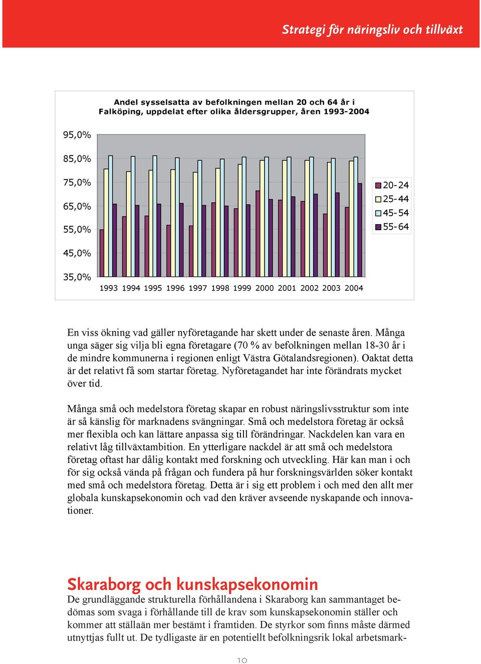 Många unga säger sig vilja bli egna företagare (70 % av befolkningen mellan 18-30 år i de mindre kommunerna i regionen enligt Västra Götalandsregionen).