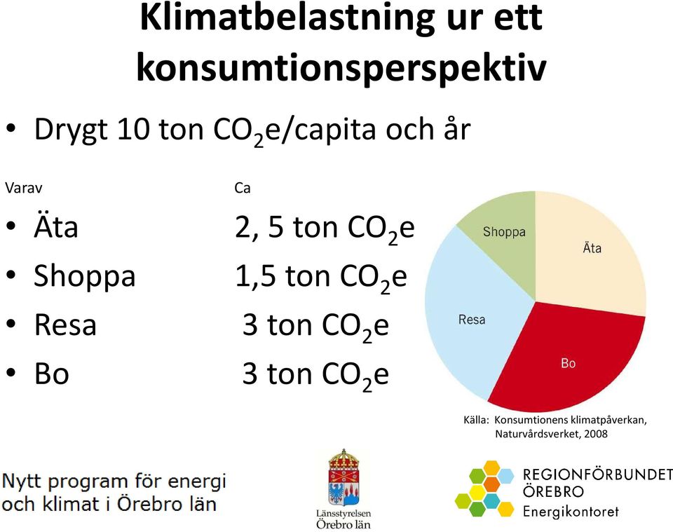 5 ton CO 2 e 1,5 ton CO 2 e 3 ton CO 2 e 3 ton CO 2 e