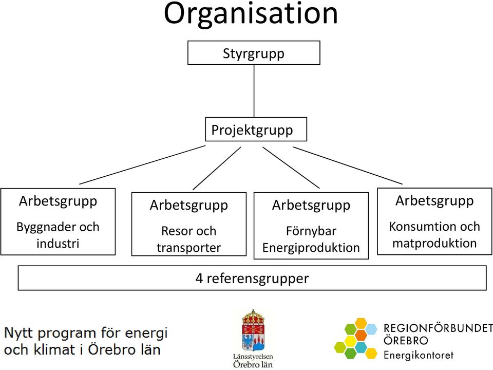 transporter Arbetsgrupp Förnybar Energiproduktion