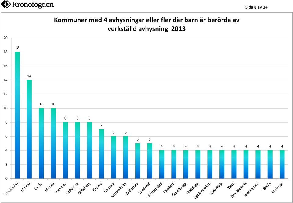 avhysning 2013 18 18 16 14 14 12 10 10 10 8