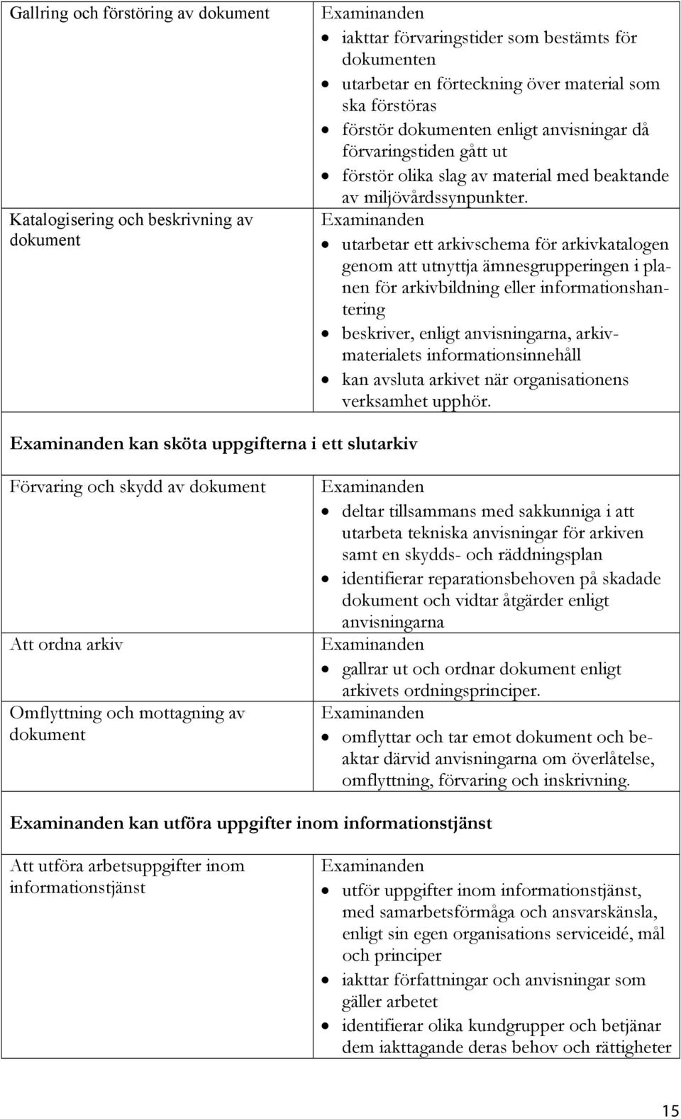 utarbetar ett arkivschema för arkivkatalogen genom att utnyttja ämnesgrupperingen i planen för arkivbildning eller informationshantering beskriver, enligt anvisningarna, arkivmaterialets