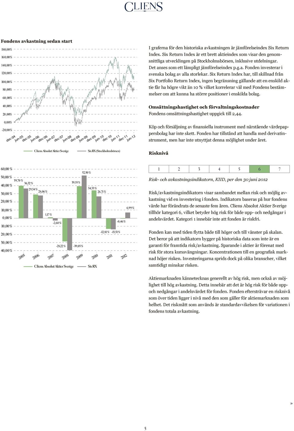 dec-09 jun-10 39,55 % -28,22 % -39,05 % 2009 52,50 % Six RX (Stockholmsbörsen) 34,33 % 26,71 % 2010 Six RX dec-10 jun-11 dec-11 jun-12-12,81 % -13,51 % 2011-0,46 % 2012 6,99 % I graferna för den