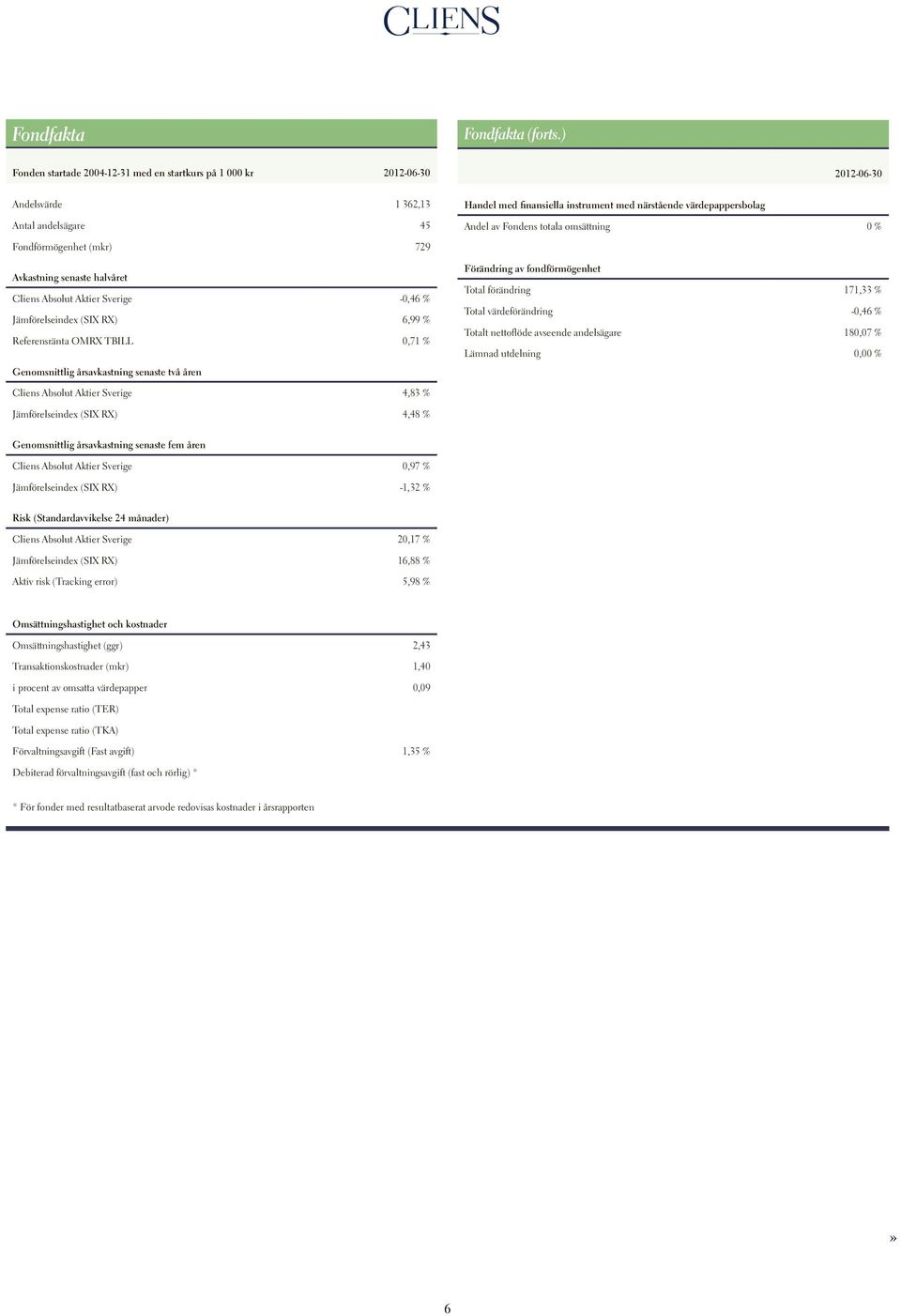 Sverige -0,46 % Jämförelseindex (SIX RX) 6,99 % Referensränta OMRX TBILL 0,71 % Genomsnittlig årsavkastning senaste två åren Handel med finansiella instrument med närstående värdepappersbolag Andel