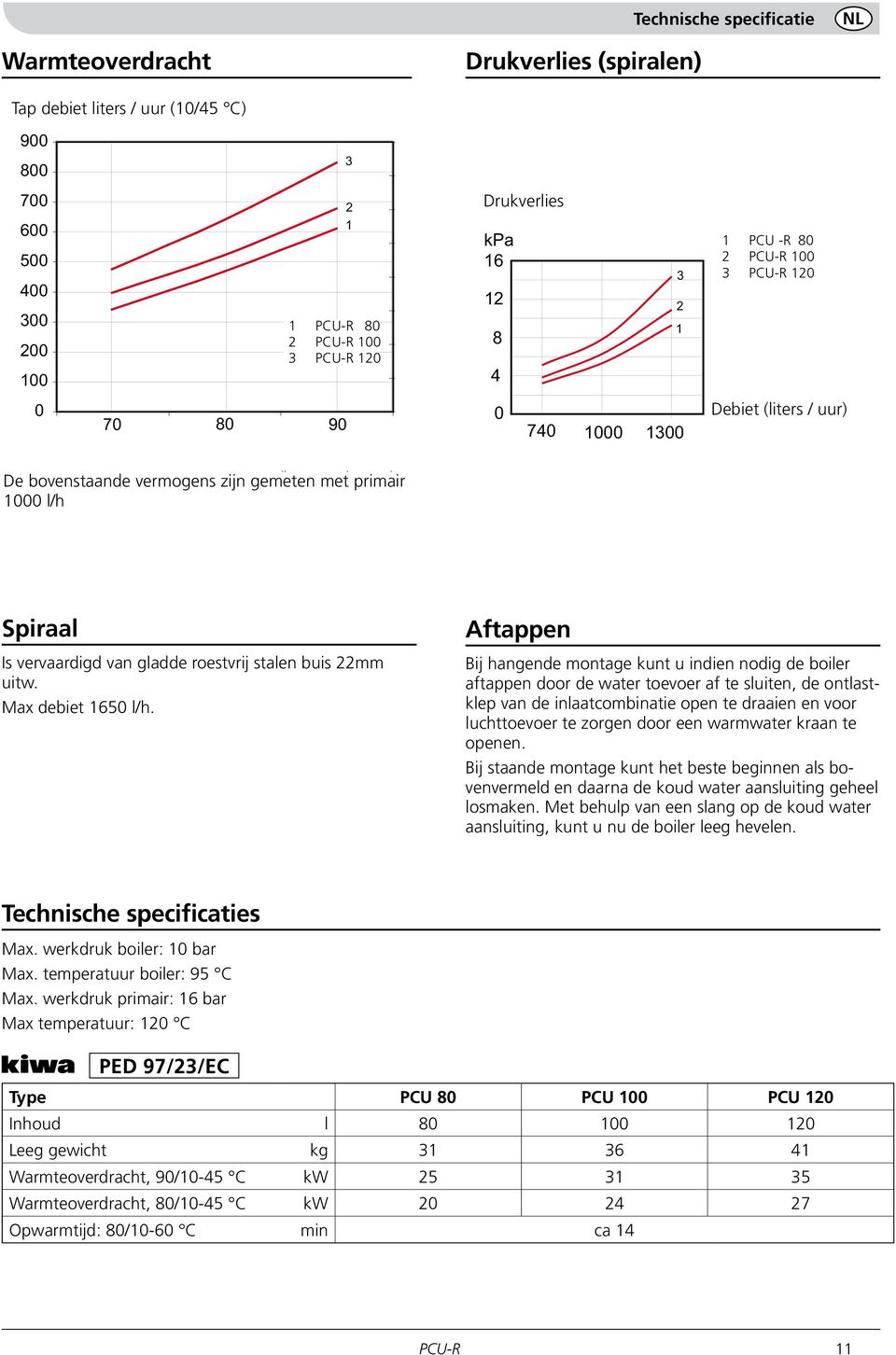 -R 8 16 2 PCU-R 1 3 3 PCU-R 8 4 74 1 2 1 13 Primärflöde (liters / uur) Debiet l/h Spiraal Is vervaardigd van gladde roestvrij stalen buis 22mm uitw. Max debiet 165 l/h.