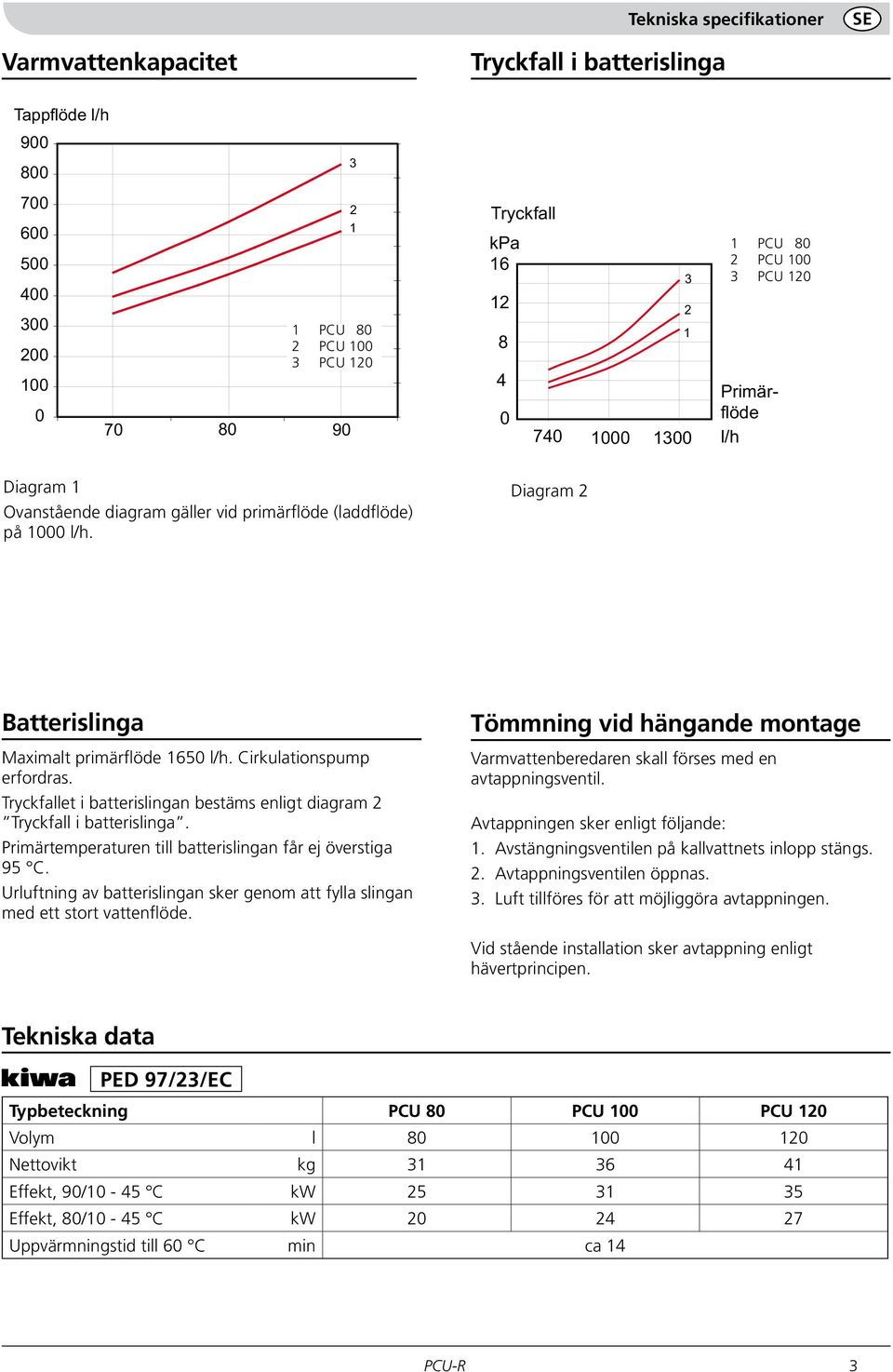 3 2 1 1 PCU 8 2 PCU 1 3 PCU kw 4 35 3 25 2 1 5 Tryckfall kpa 1 PCU 8 16 2 PCU 1 3 3 PCU 8 4 74 Diagram 2 1 2 1 13 Primärflöde l/h Batterislinga Maximalt primärflöde 165 l/h.