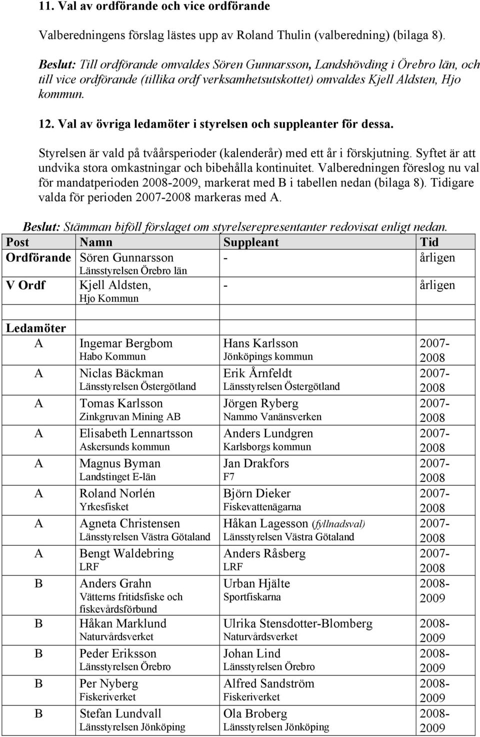 Val av övriga ledamöter i styrelsen och suppleanter för dessa. Styrelsen är vald på tvåårsperioder (kalenderår) med ett år i förskjutning.