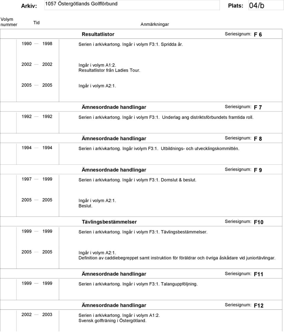 Ingår ivolym F3:1. Utbildnings- och utvecklingskommittén. Ämnesordnade handlingar F 9 1997 1999 Serien i arkivkartong. Ingår i volym F3:1. Domslut & beslut. Beslut.