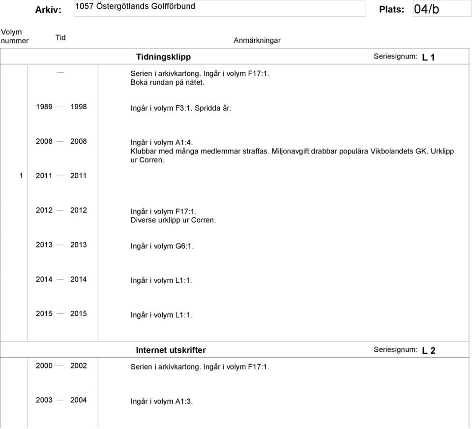 Urklipp ur Corren. 1 2011 2011 2012 2012 Ingår i volym F17:1. Diverse urklipp ur Corren. 2013 2013 Ingår i volym G6:1.