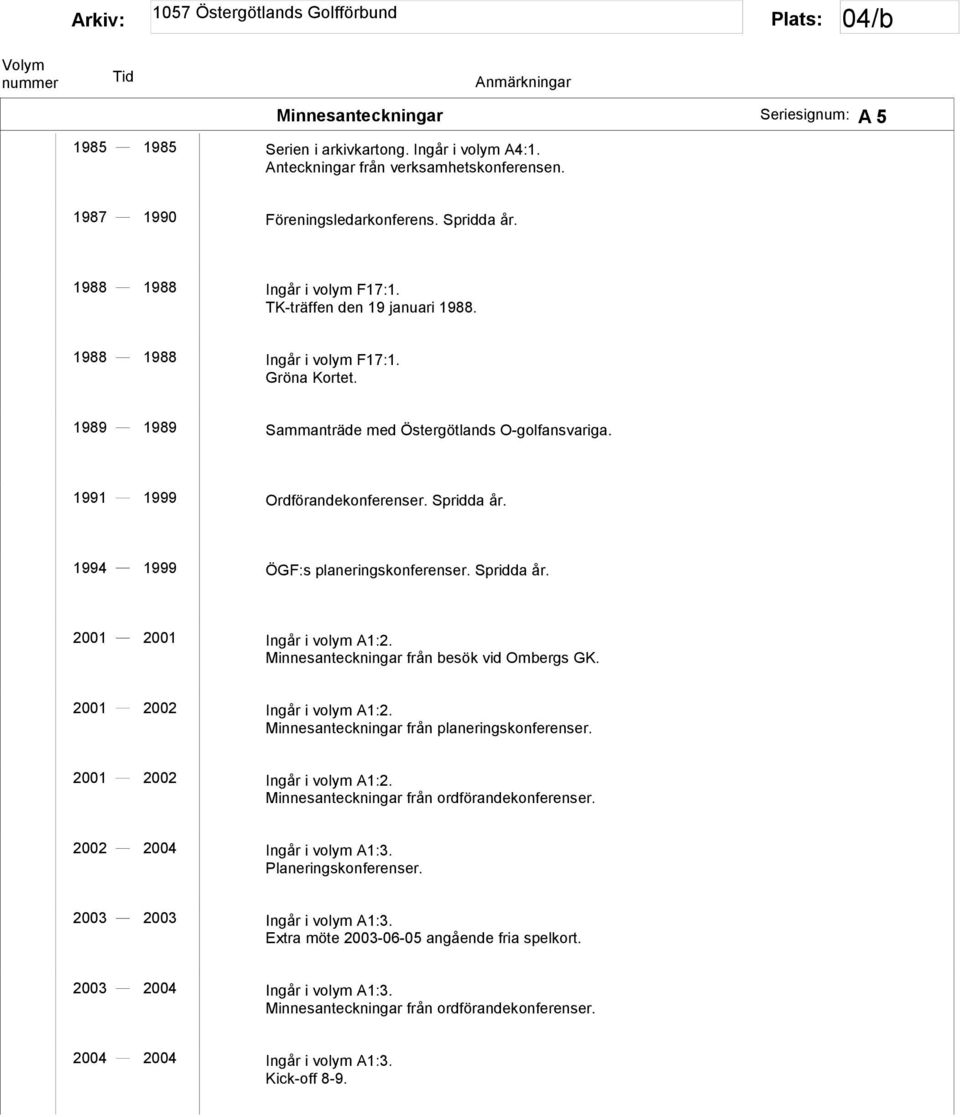 1994 1999 ÖGF:s planeringskonferenser. Spridda år. 2001 2001 Ingår i volym A1:2. Minnesanteckningar från besök vid Ombergs GK. 2001 2002 Ingår i volym A1:2.