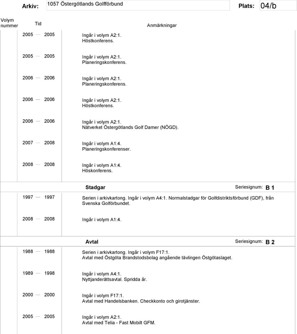 Normalstadgar för Golfdistriktsförbund (GDF), från Svenska Golförbundet. 2008 2008 Ingår i volym A1:4. Avtal B 2 1988 1988 Serien i arkivkartong. Ingår i volym F17:1.