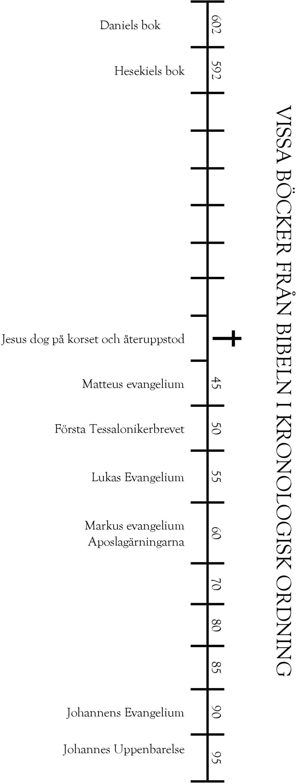 evangelium Aposlagärningarna Johannens Evangelium Johannes