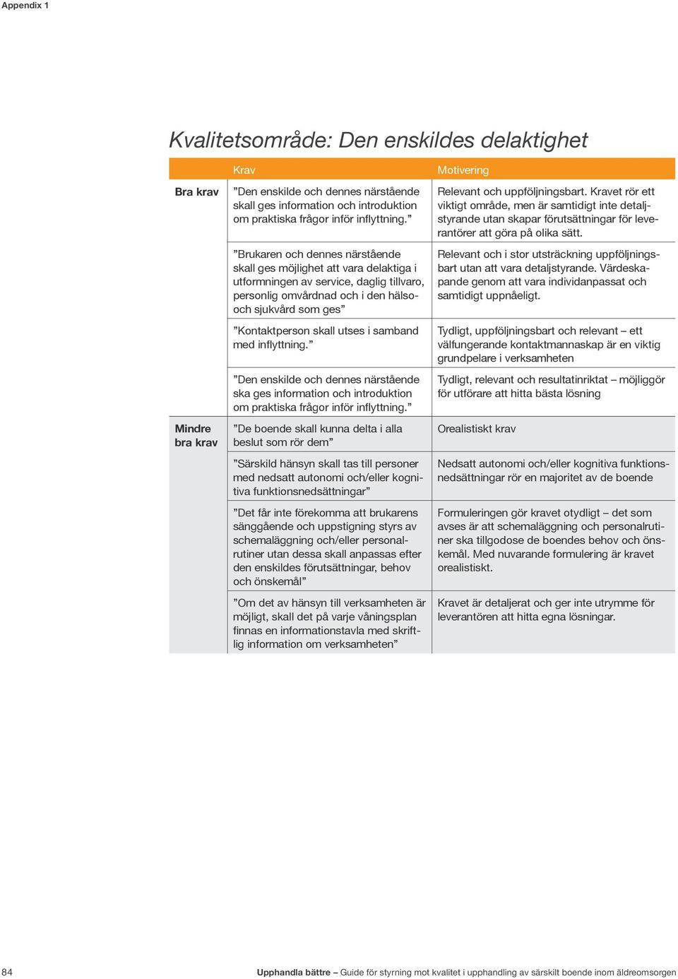 samband med inflyttning. Den enskilde och dennes närstående ska ges information och introduktion om praktiska frågor inför inflyttning.