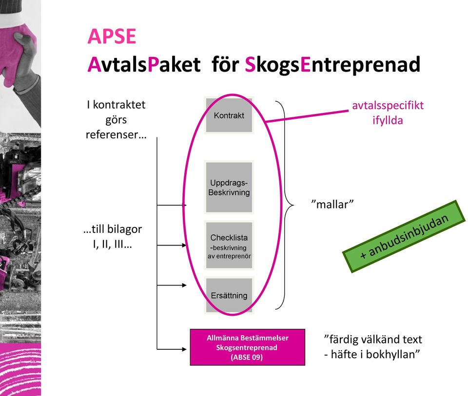 Beskrivning Checklista -beskrivning av entreprenör mallar Allmänna