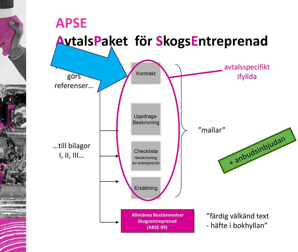 Beskrivning Checklista -beskrivning av entreprenör mallar Allmänna