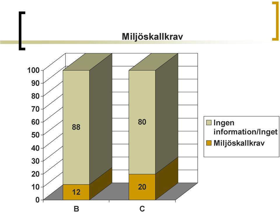 information/inget