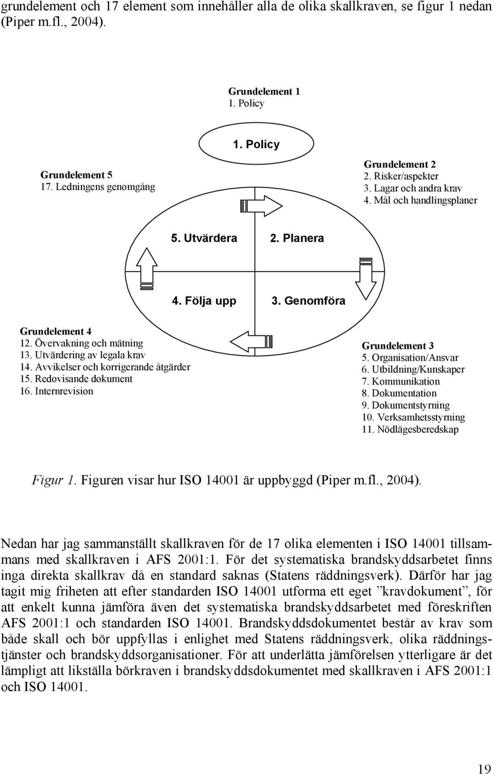 Avvikelser och korrigerande åtgärder 15. Redovisande dokument 16. Internrevision Grundelement 3 5. Organisation/Ansvar 6. Utbildning/Kunskaper 7. Kommunikation 8. Dokumentation 9. Dokumentstyrning 10.